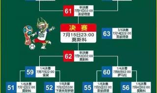 2018年世界杯赛程时间 2018年世界杯赛程时间